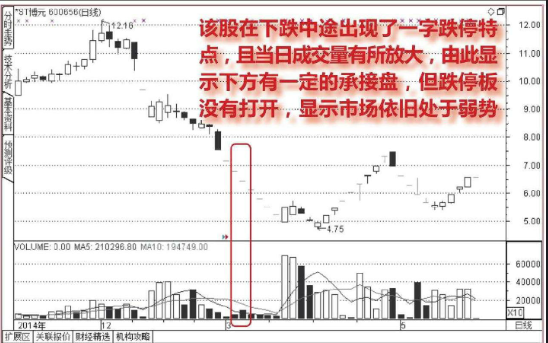 小熊洗车APP