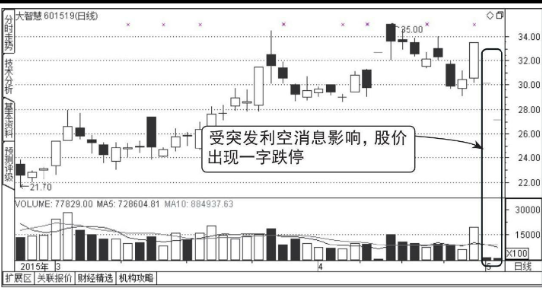 小熊洗车APP