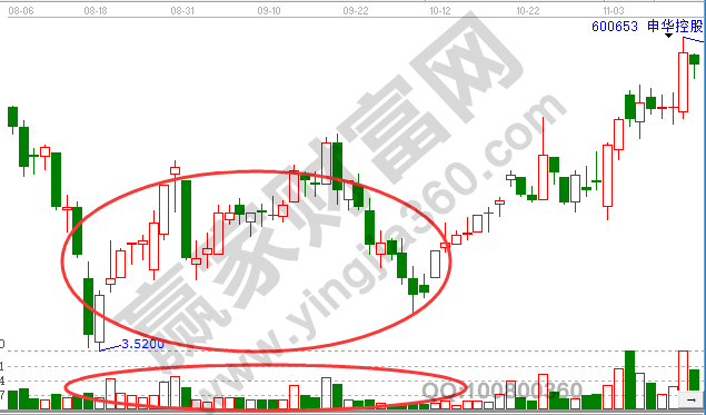 小熊洗车APP