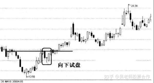 小熊洗车APP