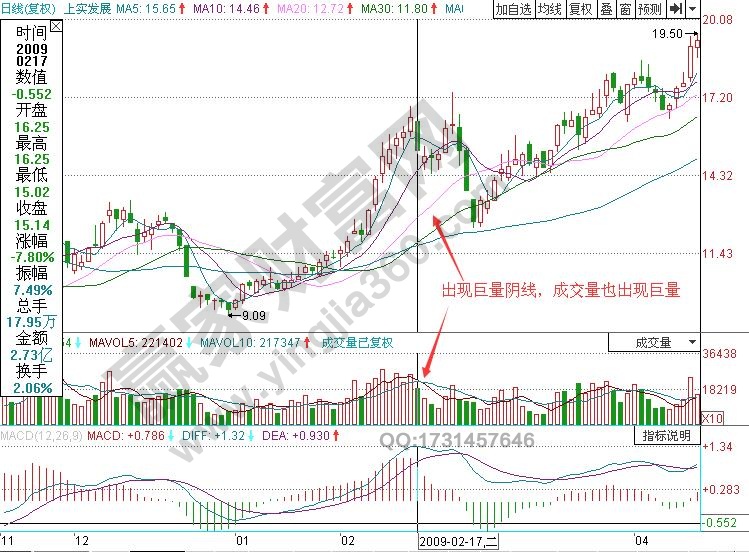 小熊洗车APP
