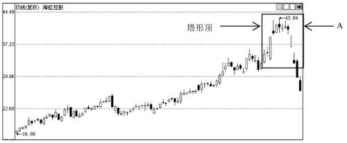 贵州药材APP