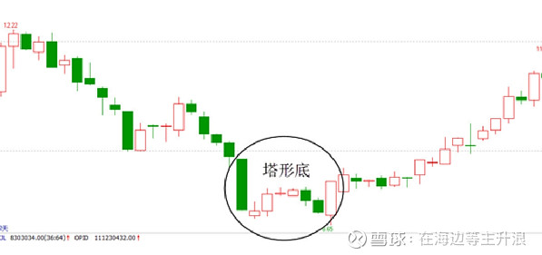 小熊洗车APP