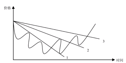 河南汽车维修平台APP