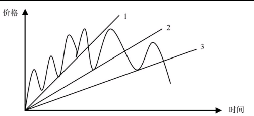 世界杯正规买球appapp2025版游戏世界观场景展示