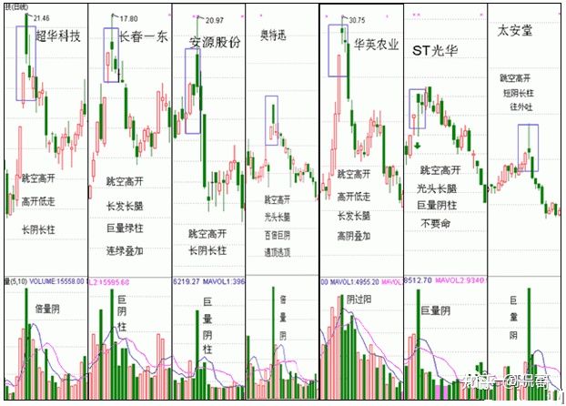 小熊洗车APP