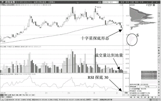 小熊洗车APP