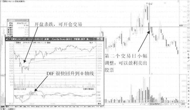 小熊洗车APP
