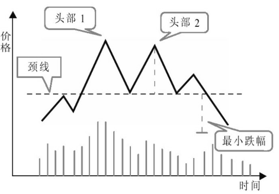 小熊洗车APP