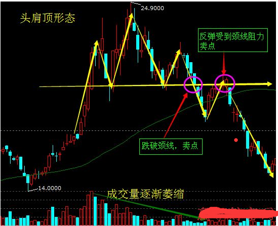 河南汽车维修平台APP