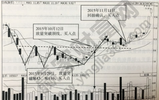 小熊洗车APP