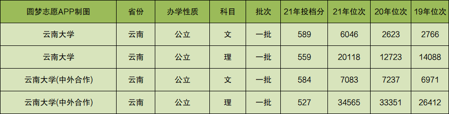 贵州药材APP