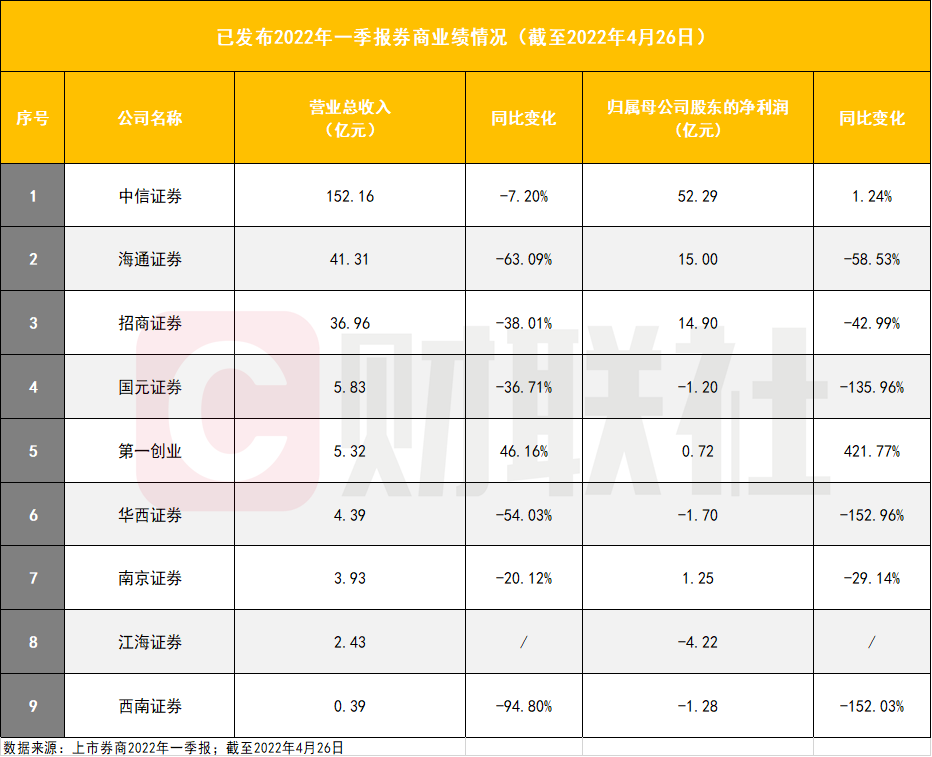 河南汽车维修平台APP