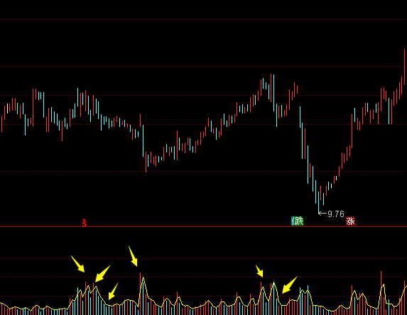 黄金城appV2.2专业版