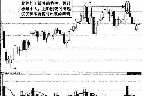 小熊洗车APP