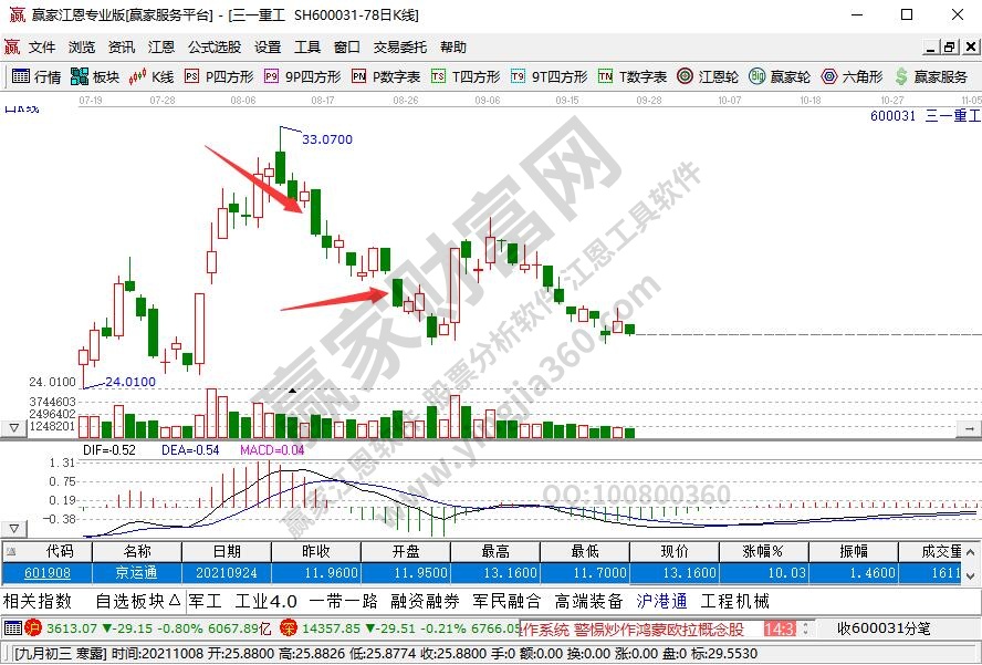 小熊洗车APP