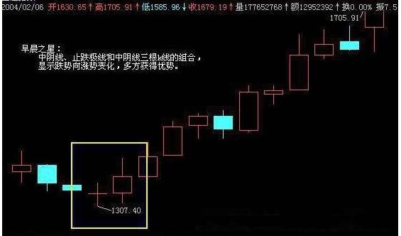 小熊洗车APP