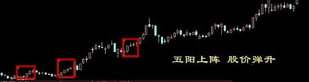 XP星号密码查看器