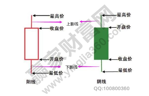 微软Office输入法2010