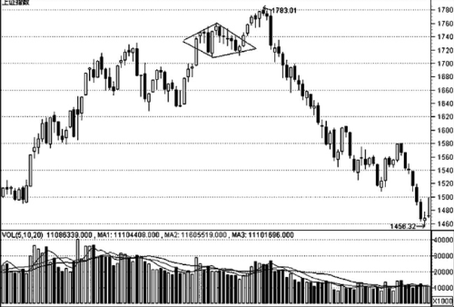 小玛丽捕鱼appV3.3专业版