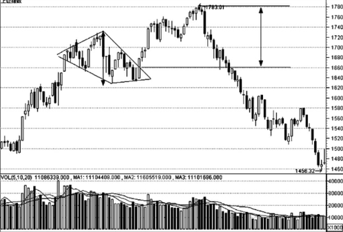 愤怒的小鸟：星球大战 Angry Birds Star Wars市场版