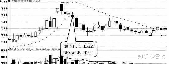 Oracle 10g DBA 学习手册