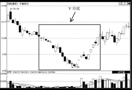 小熊洗车APP