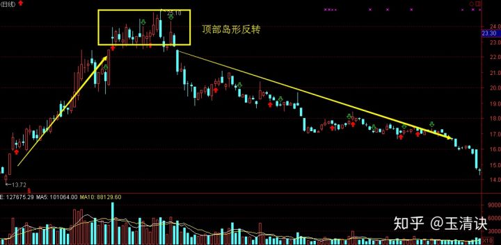 小熊洗车APP
