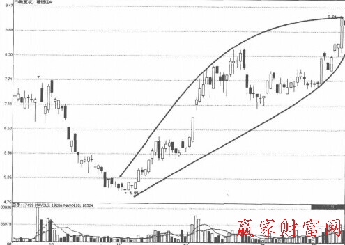 河南汽车维修平台APP
