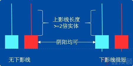 EblueFTP(轻量级FTP软件)