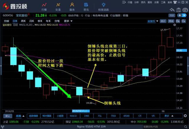 小熊洗车APP