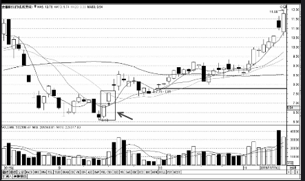 sql server 2005 64位