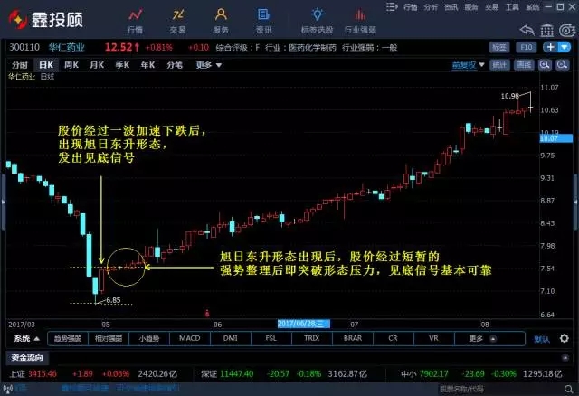 河南汽车维修平台APP