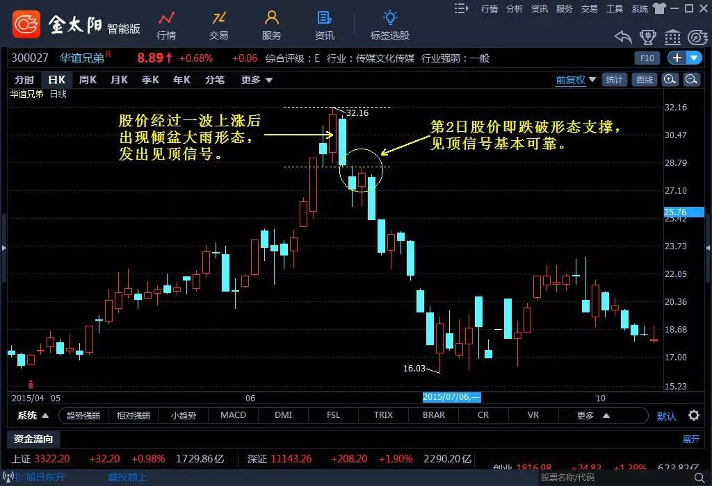 小熊洗车APP