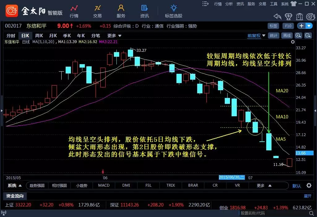 网际快车(FlashGet)