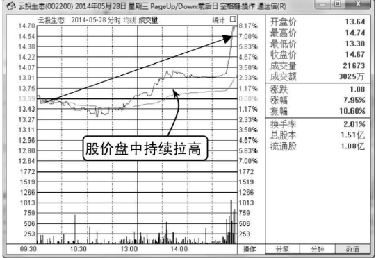 kaiyun体育下载方式V9.1专业版