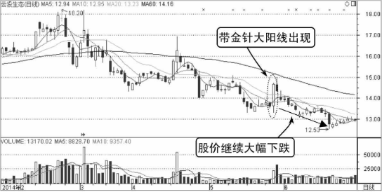 快乐8安装V3.2专业版