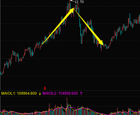 kb890830恶意软件删除工具