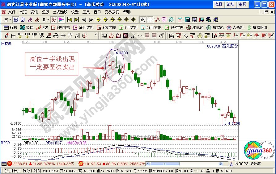 多盈在线appV2.5专业版