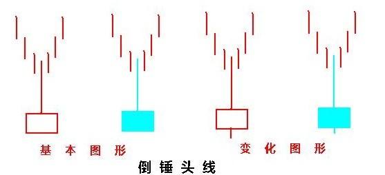 河南汽车维修平台APP