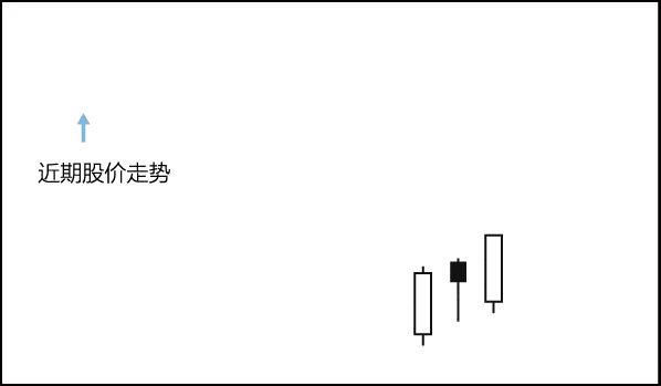 小熊洗车APP