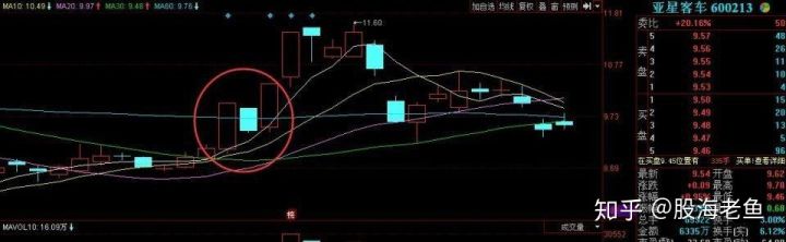 小熊洗车APP