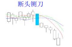 河南汽车维修平台APP