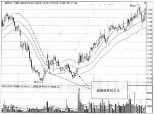 超级繁体字转换器