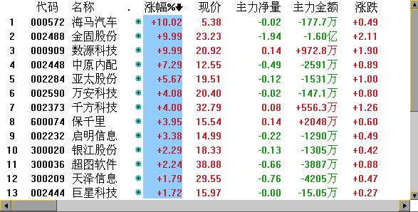 中光数码摄像头驱动