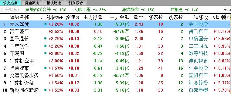 小熊洗车APP