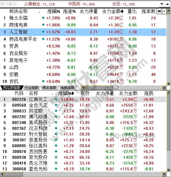 LiteQQ军刀(全能qq工具)