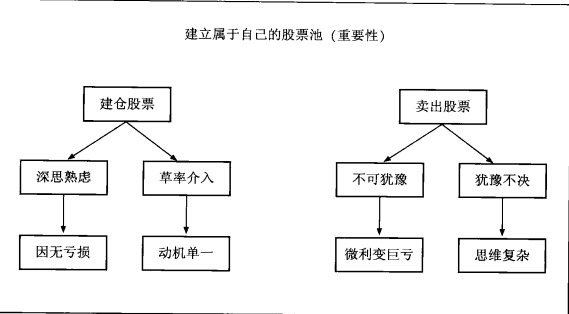 天天彩选4app家园建造与生活技艺界面