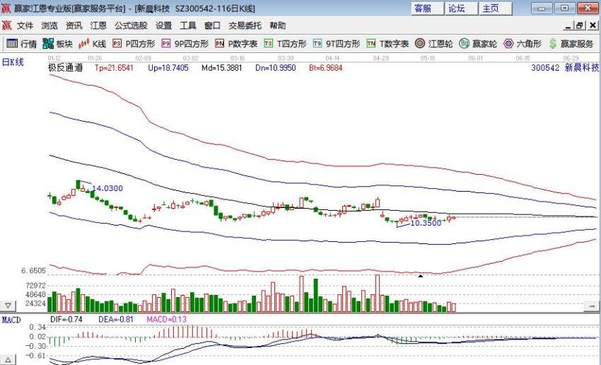 小熊洗车APP