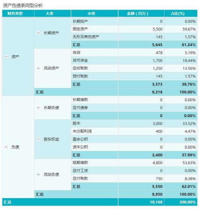 小熊洗车APP